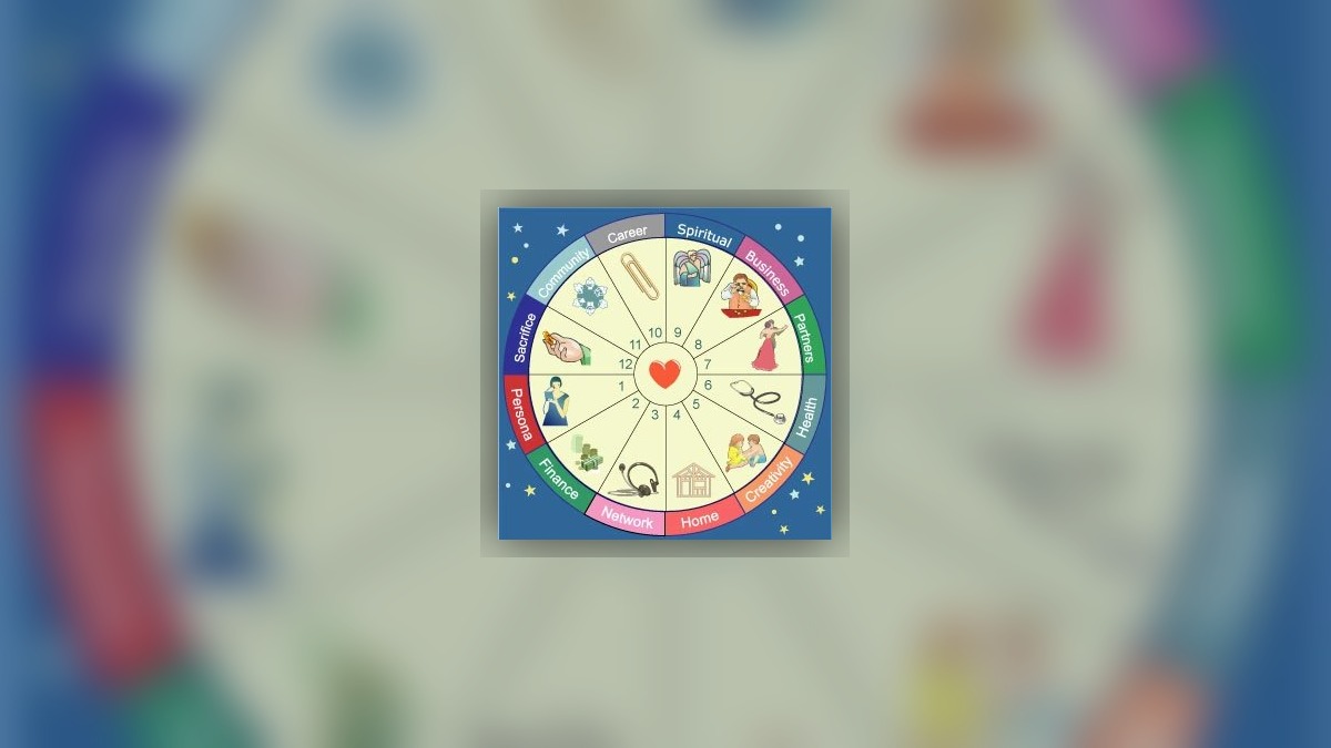 12 houses astrology wheel